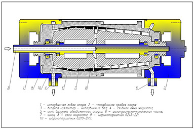 Центрифуга декантерная со шнековой выгрузкой двухфазная для отделения и осушения всплывающего осадка - микросферы, полимеров и т.д.